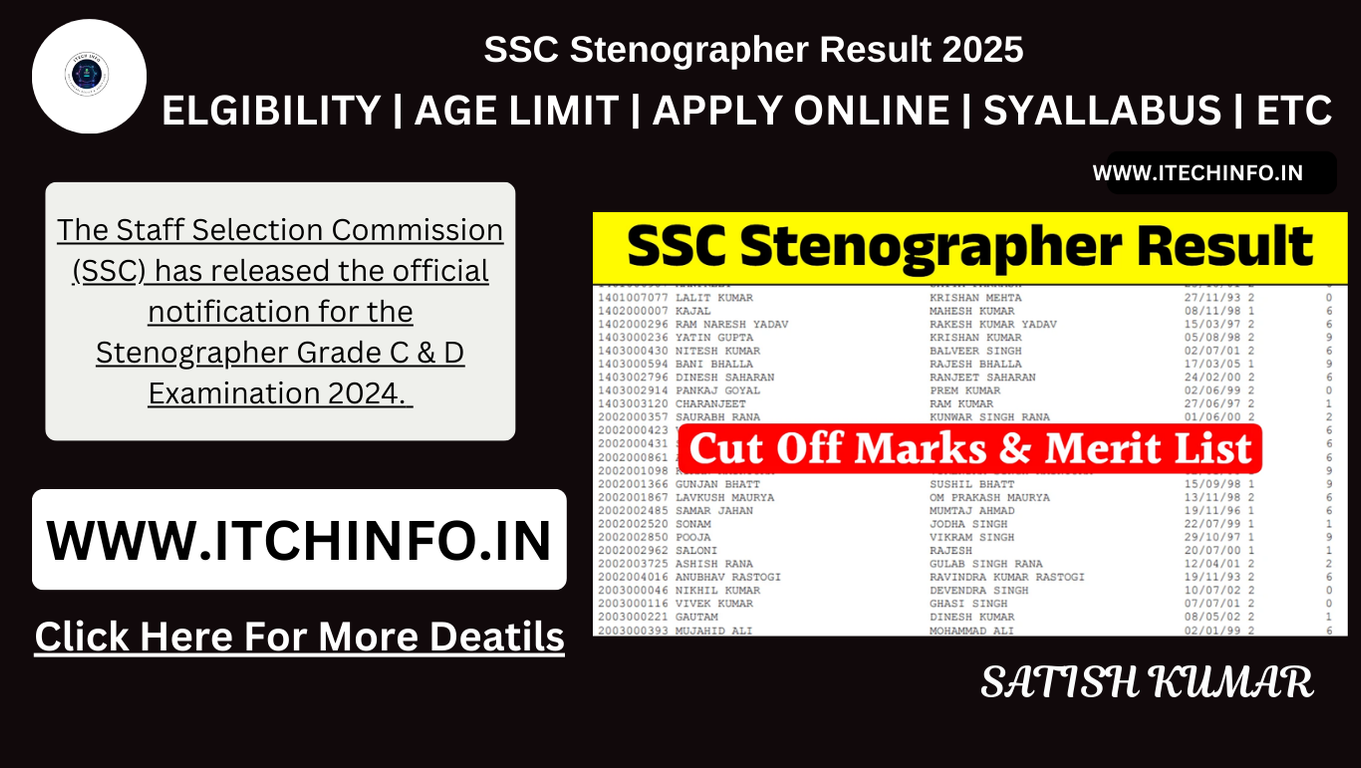 SSC Stenographer Result 2025
