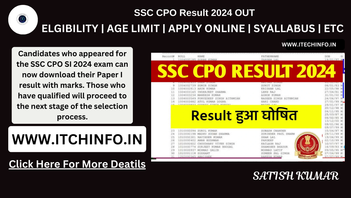 SSC CPO Result 2024 OUT