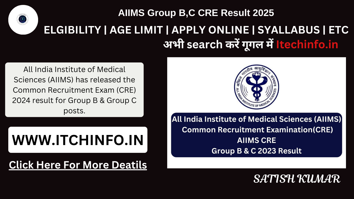 AIIMS Group B,C CRE Result 2025