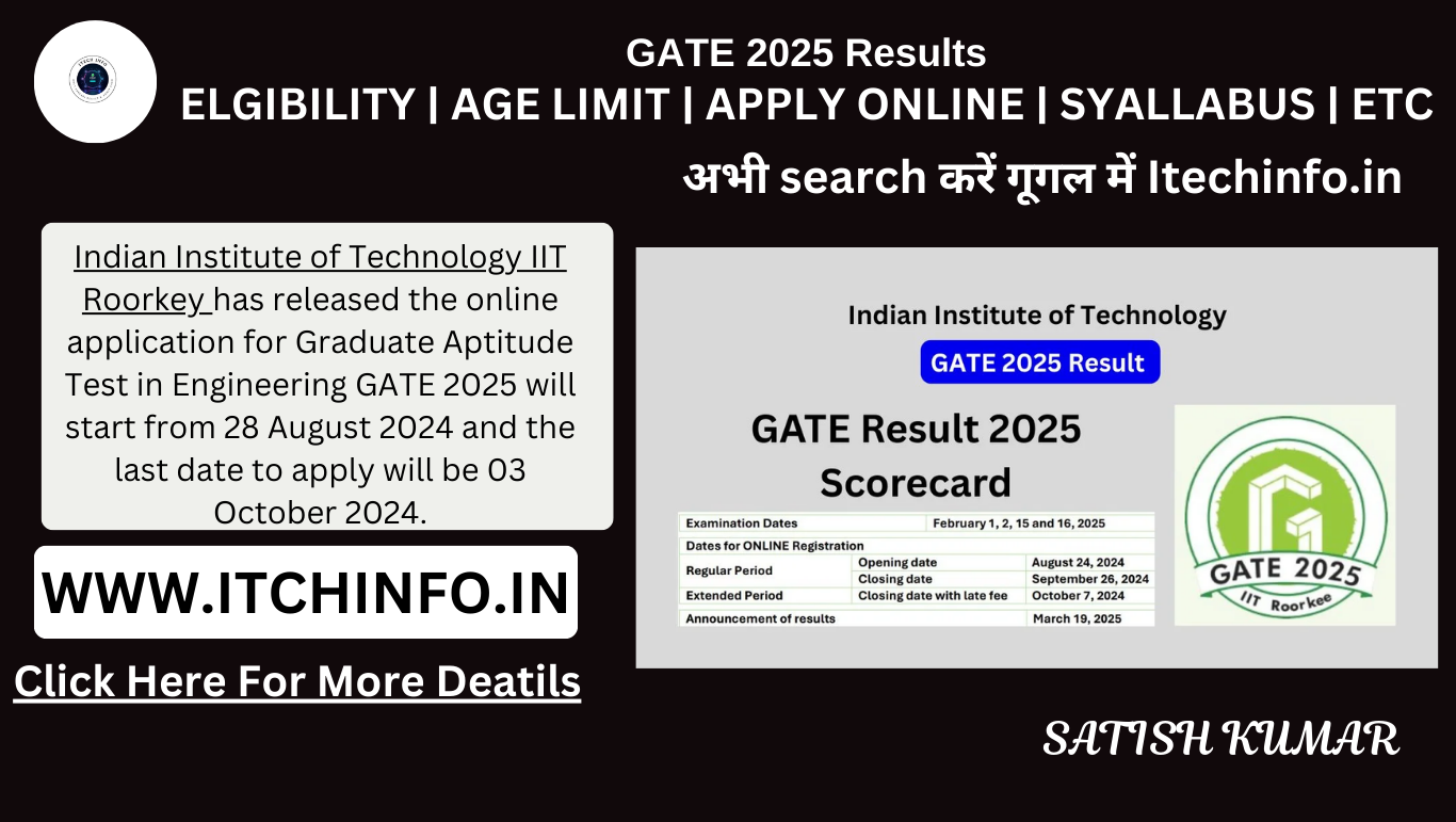 GATE 2025 Results