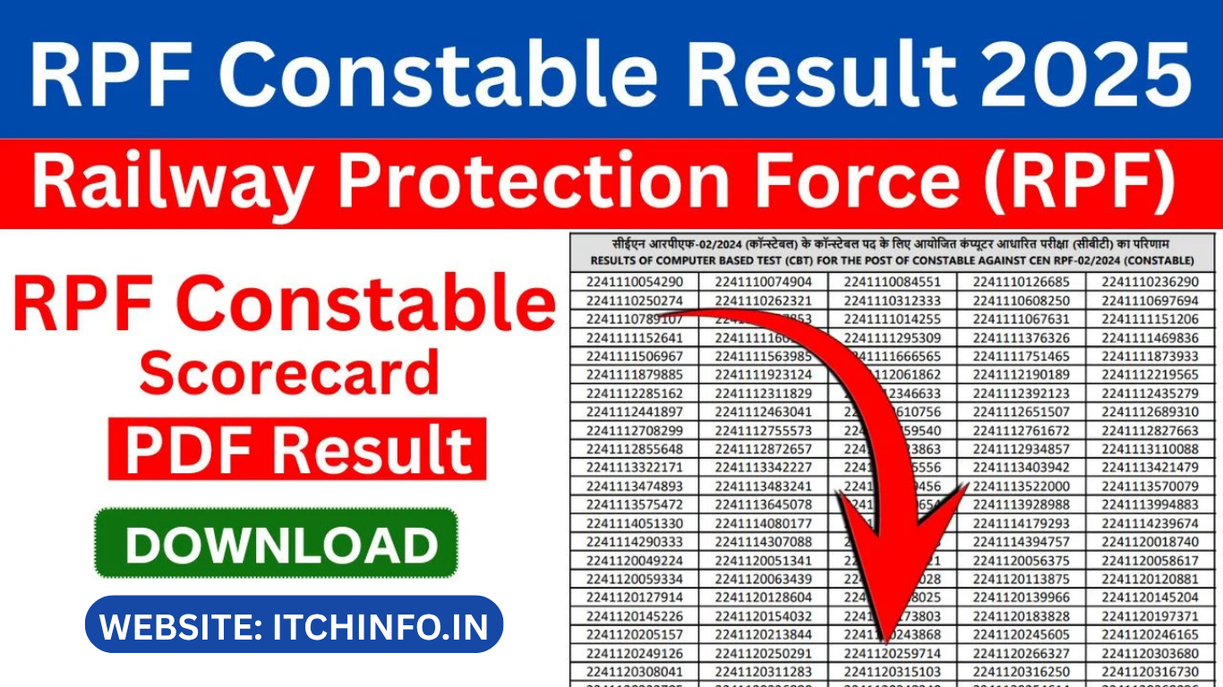 RPF Constable Result 2025 OUT, Scorecard Download