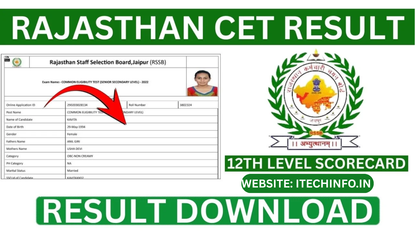 Rajasthan CET 12th Level Result 2025 OUT, Score Card Download