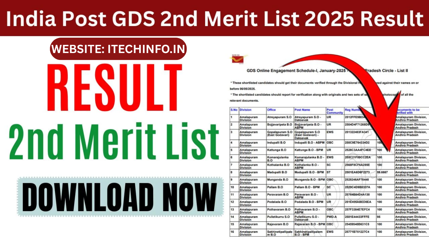 India Post GDS 2nd Merit List 2025 Result Download