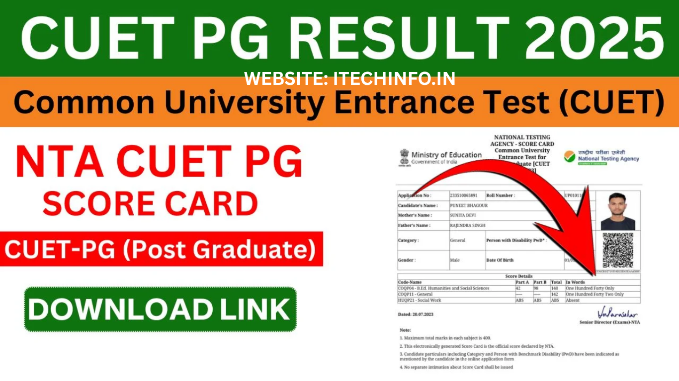 CUET PG Result 2025 OUT Scorecard Download 