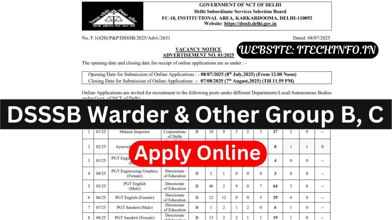 DSSSB Recruitment 2025 (2119 Post) Warder & Other Group B, C