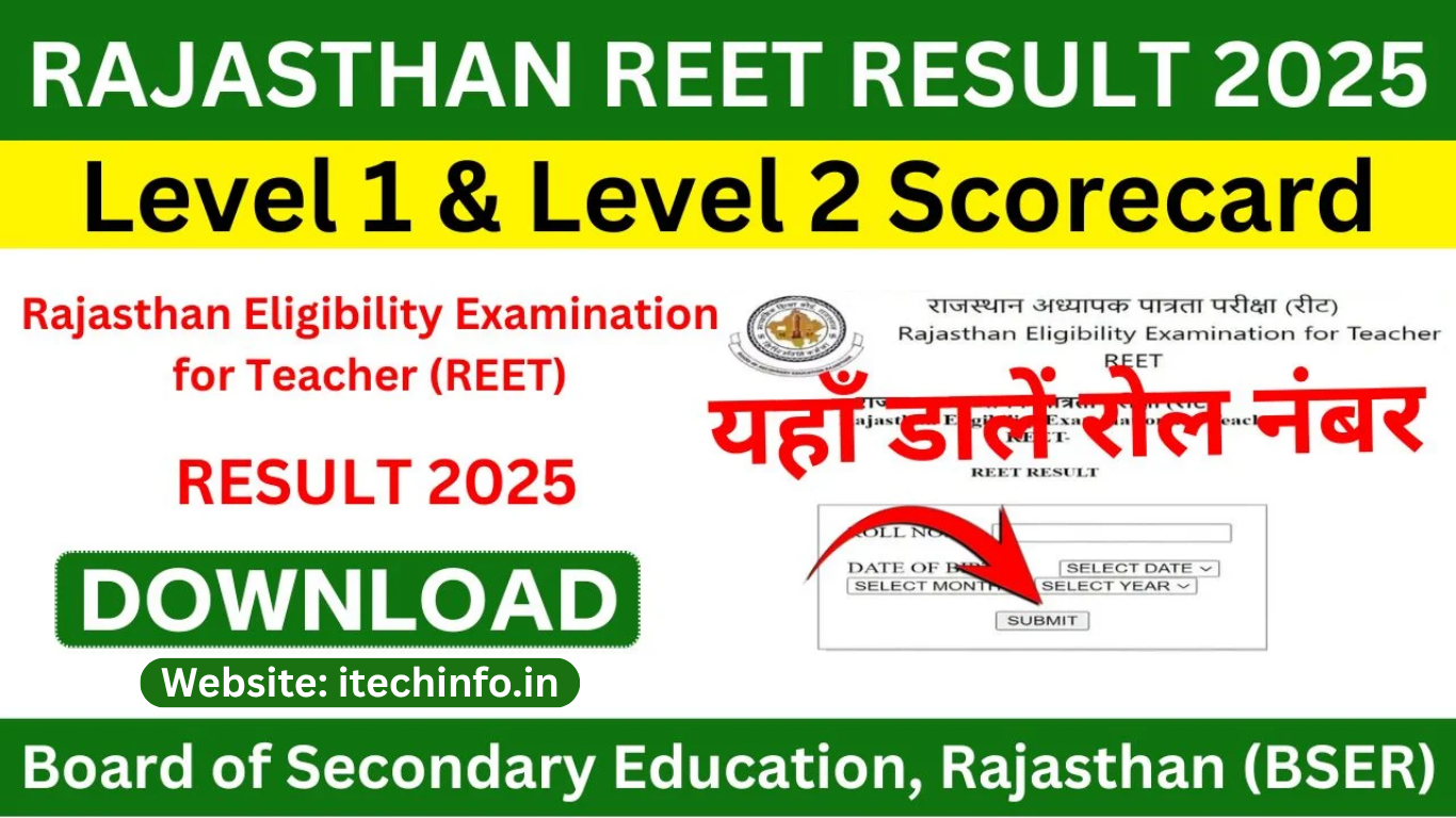 Rajasthan REET Result 2025
