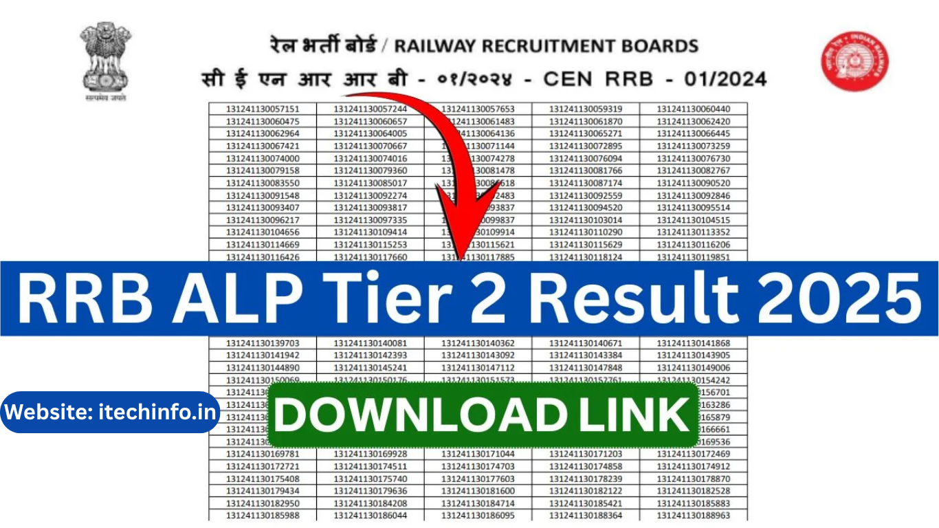 RRB ALP Tier 2 Result 2025 OUT