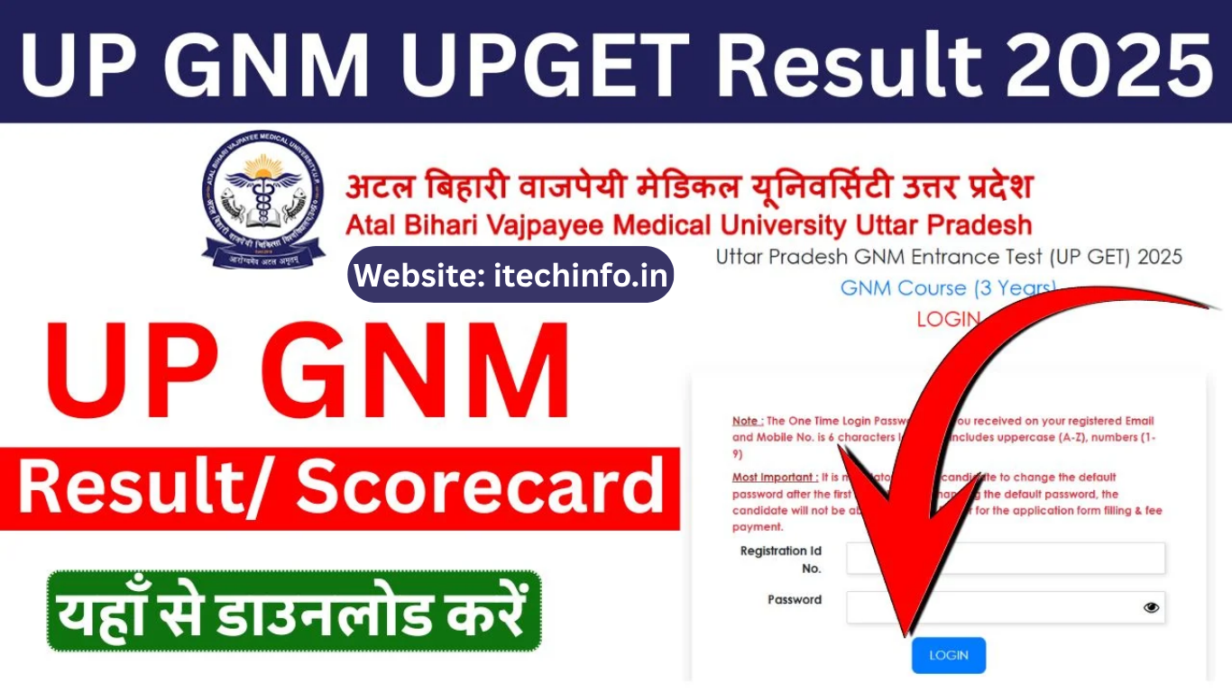 UP GNM UPGET Result 2025 OUT, Entrance Test Scorecard Download