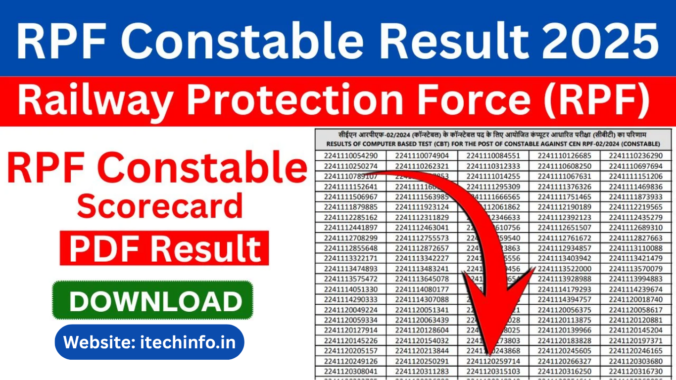 RPF Constable Result 2025 OUT, Scorecard Download